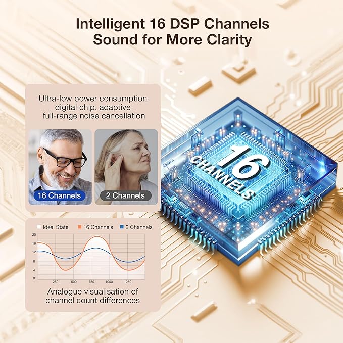 HearStory Hearing Aids – Hear Conversations Clearly Again